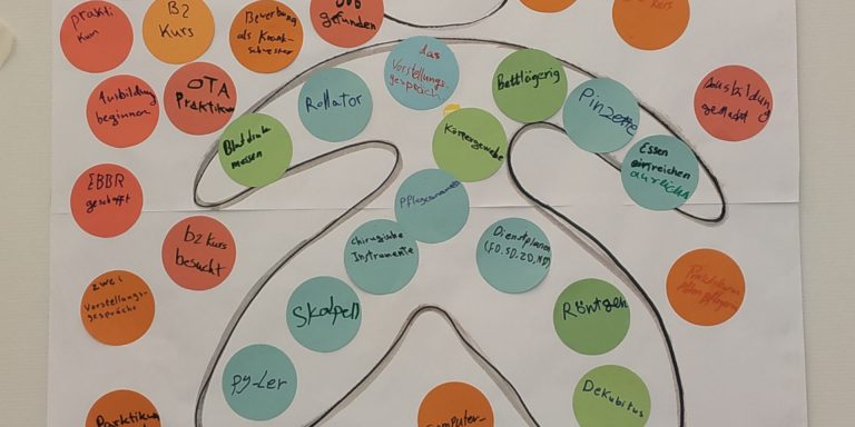 Flipchart mit Highlights