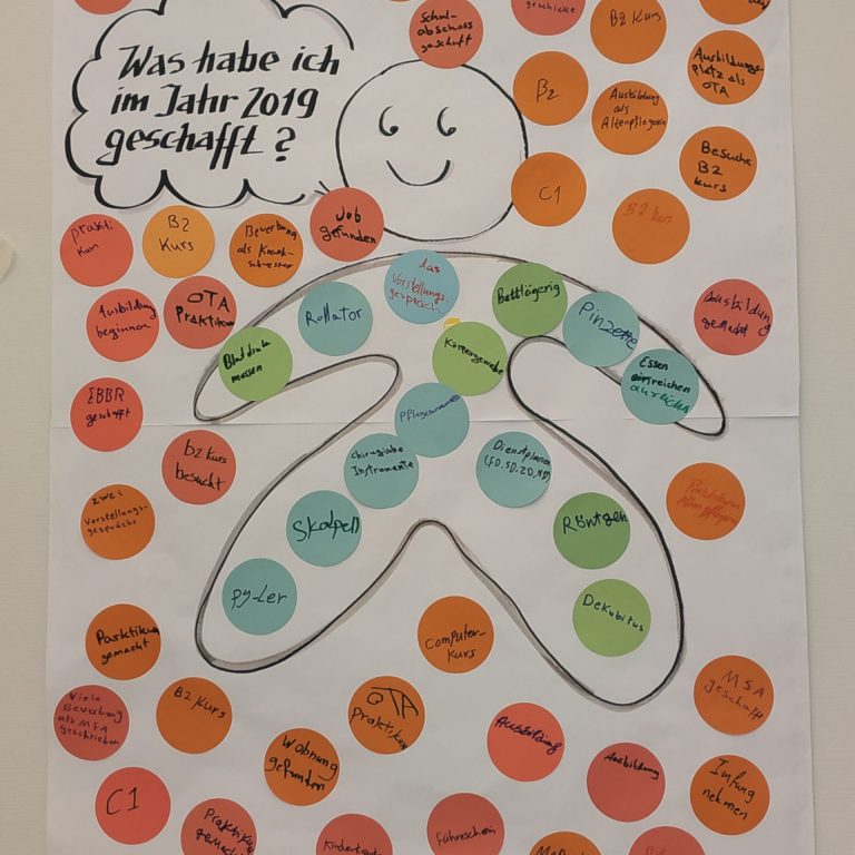 02 Aktuelles_Highlight Arrivo Gesundheit Flipchart mit Highlights