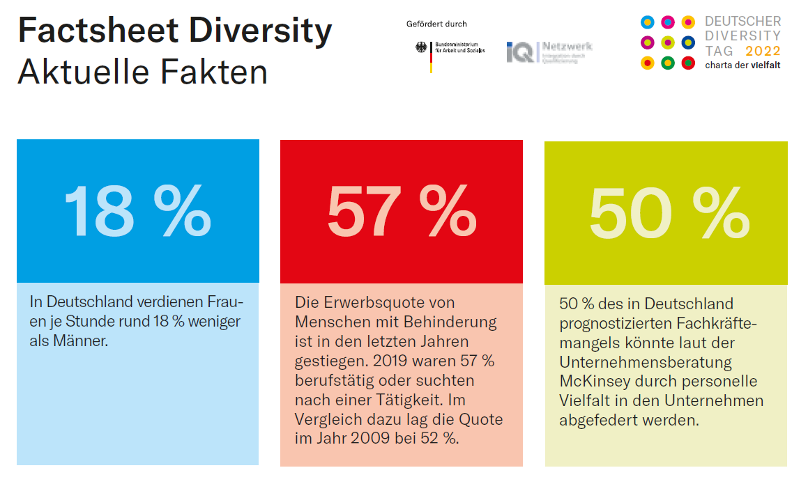 Factsheet Diversity ARRIVO BERLIN