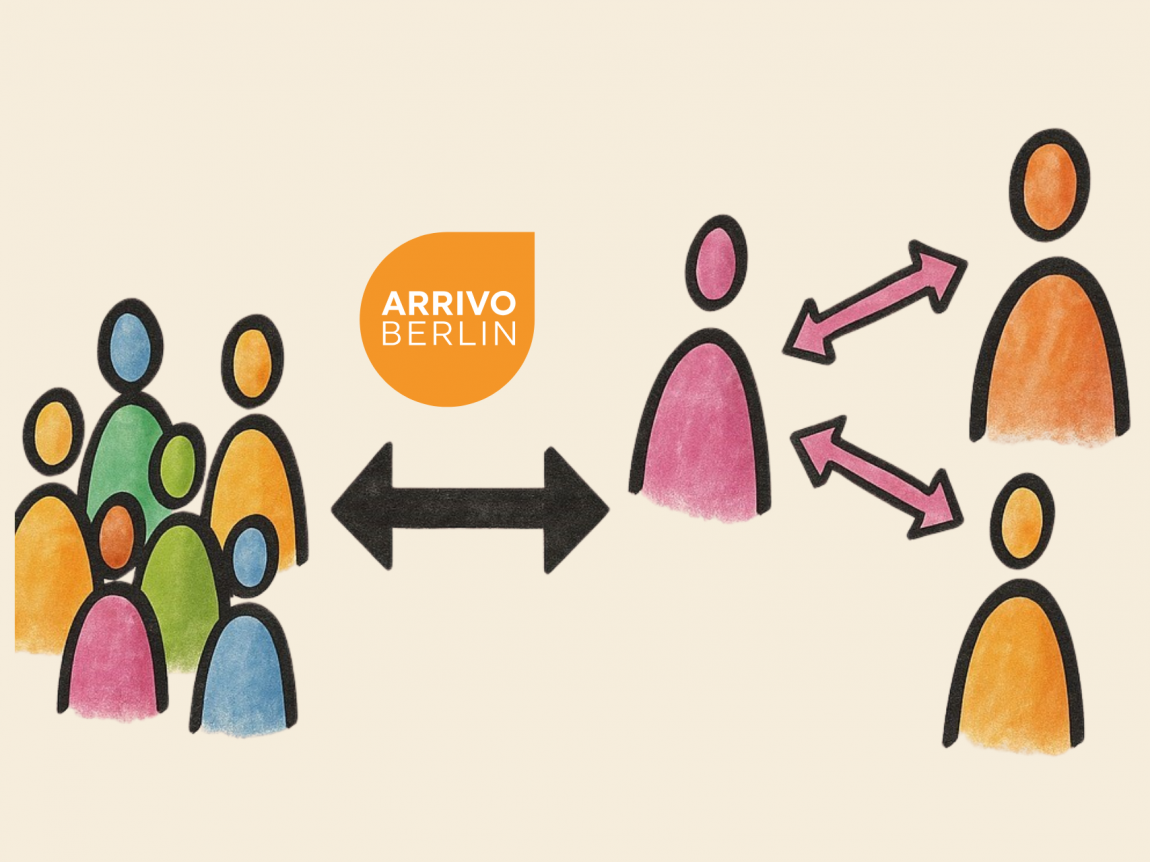 Bunte Figuren: links eine Gruppe, rechts drei vernetzte Einzelpersonen, dazwischen ein Doppelpfeil und das ARRIVO-Berlin-Logo. Dieses Bild repräsentiert den ARRIVO BERLIN-Dieses Bild repräsentiert den ARRIVO BERLIN-Jahresrückblick
