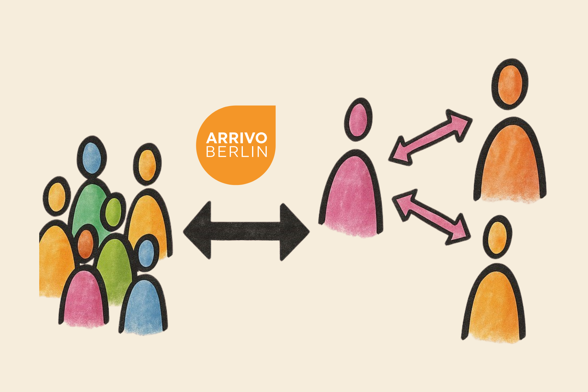Bunte Figuren: links eine Gruppe, rechts drei vernetzte Einzelpersonen, dazwischen ein Doppelpfeil und das ARRIVO-Berlin-Logo. Dieses Bild repräsentiert den ARRIVO BERLIN-Dieses Bild repräsentiert den ARRIVO BERLIN-Jahresrückblick